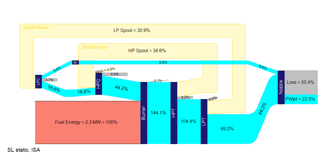 Sankey diagrams show energy flows