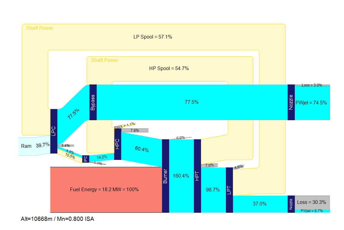 Sankey diagrams show energy flows