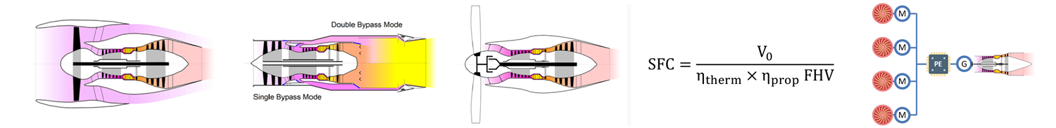 Gas Turbine Performance Consulting