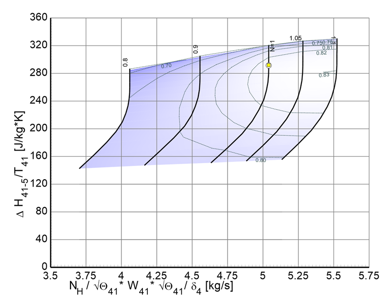 A turbine map with H/T as y-axis
