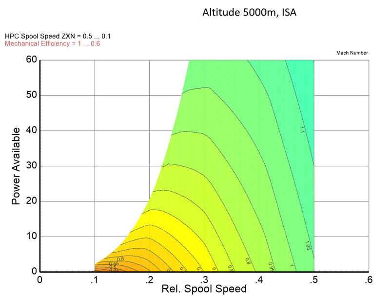 A new, attractive graphical output option.