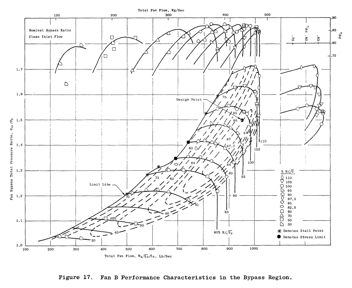 The measured data