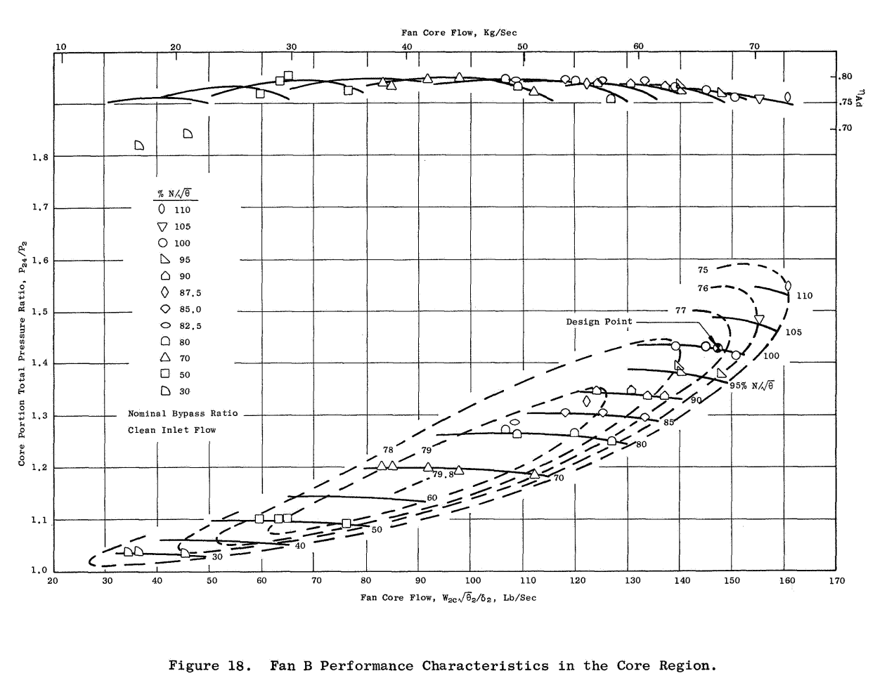 The measured data